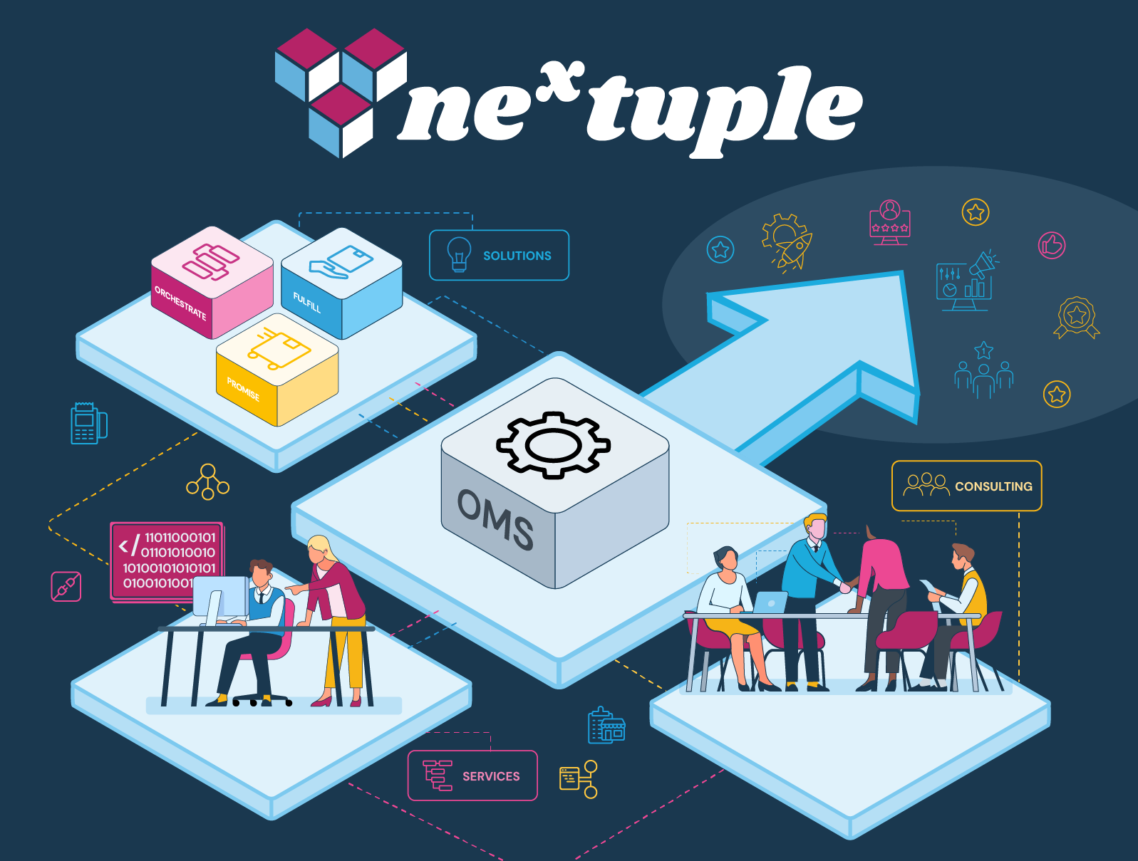 Nextuple logo