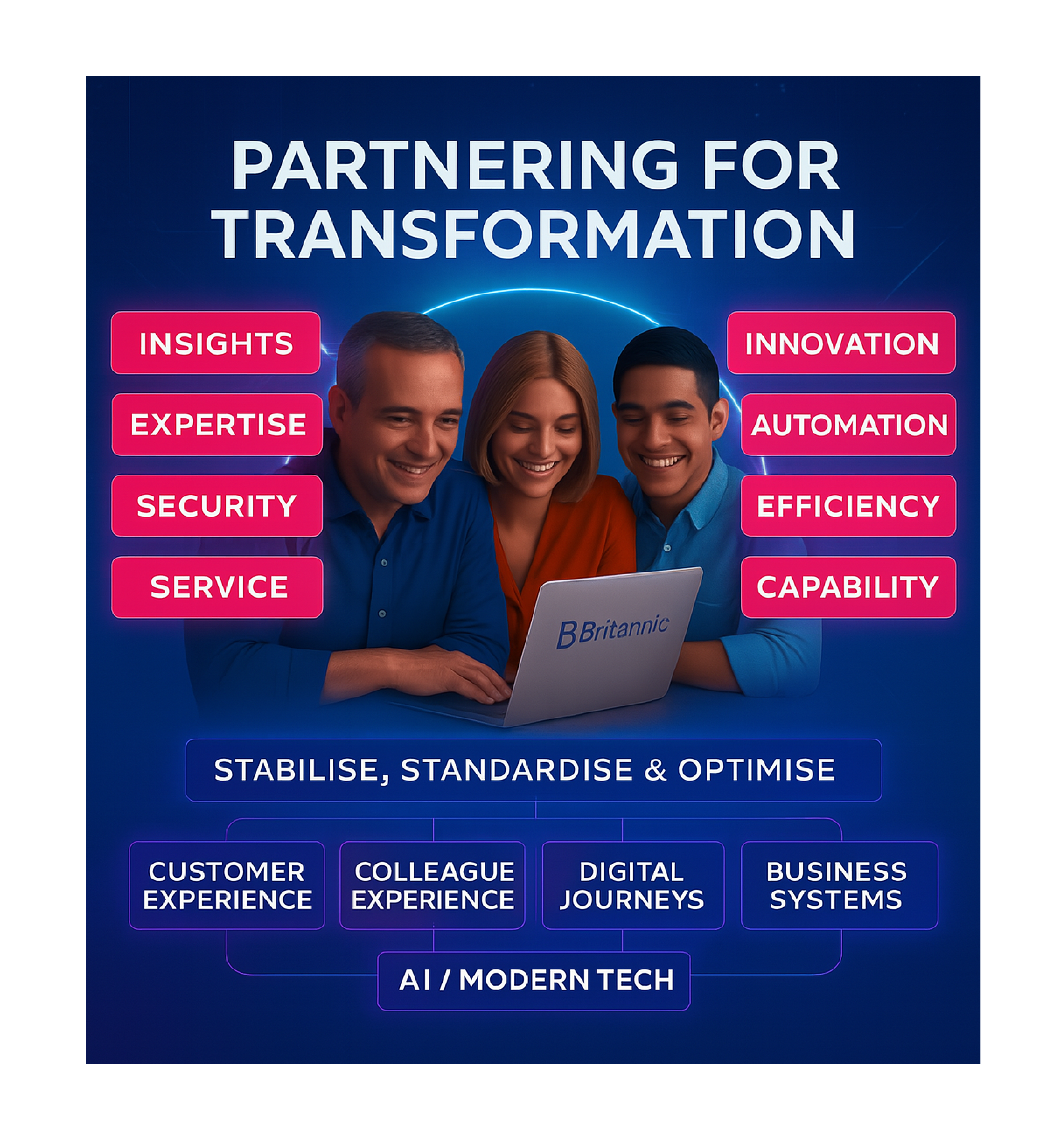 Britannic Technologies logo