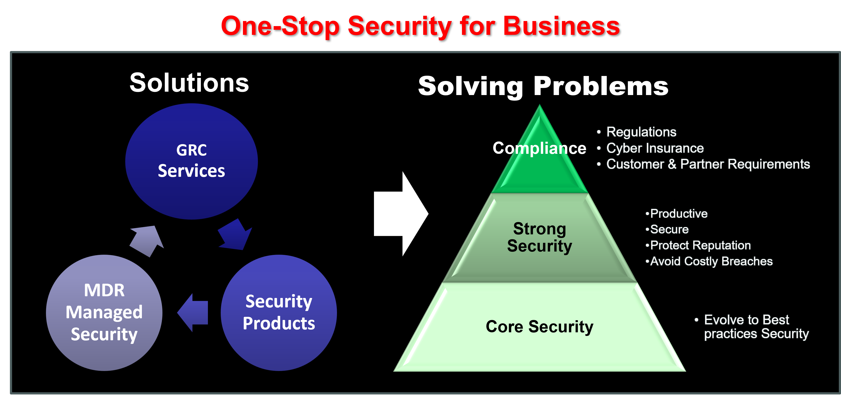 eSecurity Solutions logo