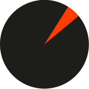 Five Percent logo